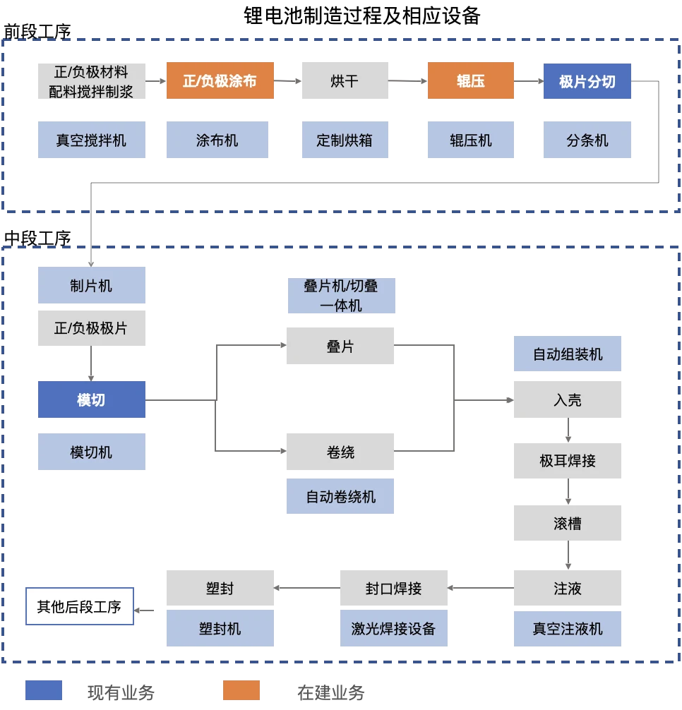 一本三道a无线码一区